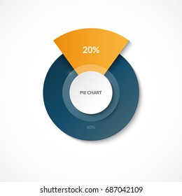 Pie chart. Share of 20% and 80%. Circle diagram for infographics. Vector banner. Can be used for chart, graph, data visualization, web design