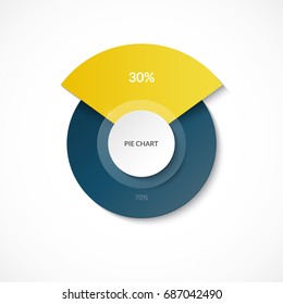 Pie chart. Share of 30% and 70%. Circle diagram for infographics. Vector banner. Can be used for chart, graph, data visualization, web design