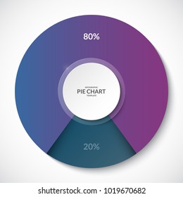 Pie chart. Share of 80 and 20 percent. Can be used for business infographics.