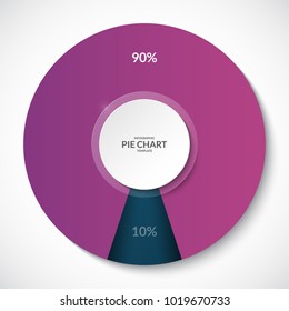 Pie chart. Share of 90 and 10 percent. Can be used for business infographics.