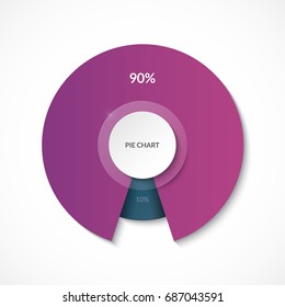Pie chart. Share of 90% and 10%. Circle diagram for infographics. Vector banner. Can be used for chart, graph, data visualization, web design