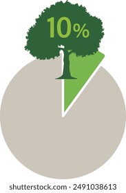 Pie chart showing share of tree and forest