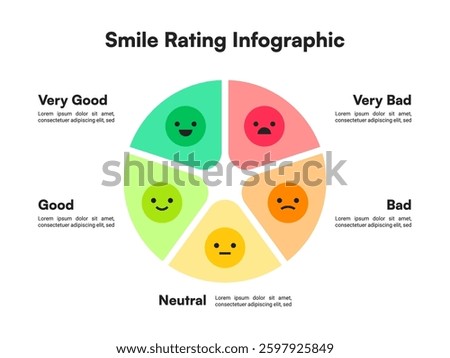 Pie Chart Smile Rating Infographic Displaying Five-Stage Sentiment Analysis with Colorful Expressions Vector Illustration