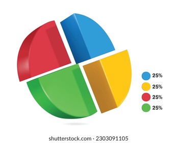 pie chart split ratio 25% blue, red, yellow, green, vector 3d isolated on white background for designing reports about business profits, vector for infographic design