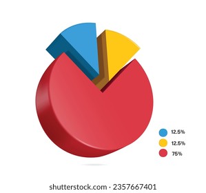 pie chart split ratio blue 12.5%,yellow 12.5% and red 75%, vector 3d isolated on white background for designing reports about business profits