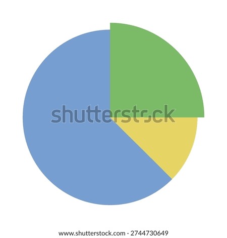 A pie chart with three distinct colored segments
