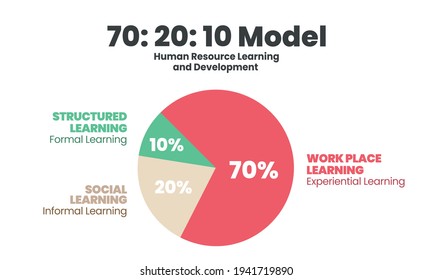 26 70 20 10 learning model Images, Stock Photos & Vectors | Shutterstock