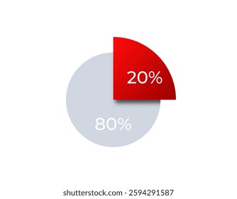 A pie chart visualizing 20 in red and 80 in gray, highlighting different segments.