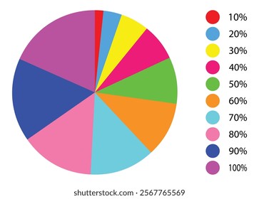 Pie charts diagrams. pie graph ,Segment of hole circle icons 10% - 100% number text.