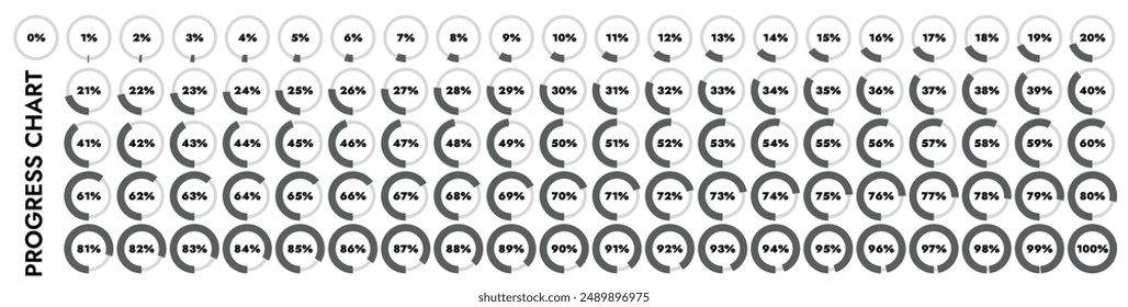 Pie charts, load indicators from 0 to 100%. They show processes such as progress, completion, loading and unloading of data.