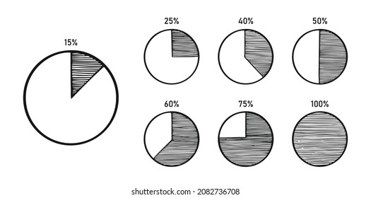 Pie charts with percentages, hand drawn graphs.
