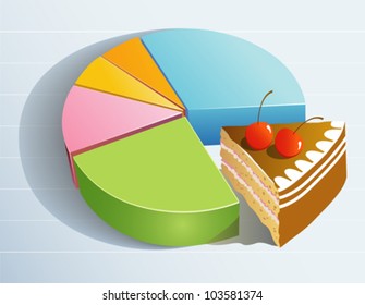 Pie Graph showing the share of profits, market or sales