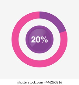 pie purple and pink chart 20 percent