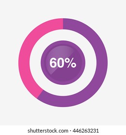 pie purple and pink chart 60 percent