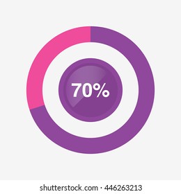 pie purple and pink chart 70 percent