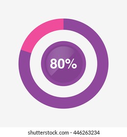 pie purple and pink chart 80 percent