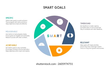 Pie-chart style SMART goals graphic with labeled segments and central acronym Vector Illustration
