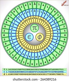 pi-e-phi- Circle