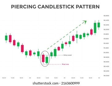 piercing pattern candlestick chart pattern. Bullish Candlestick chart Pattern For Traders. Japanese candlesticks pattern. Powerful Candlestick chart for forex, stock, cryptocurrency etc. 
