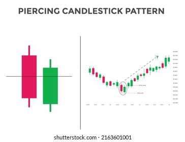 piercing pattern candlestick chart pattern. Bullish Candlestick chart Pattern For Traders. Japanese candlesticks pattern. Powerful Candlestick chart for forex, stock, cryptocurrency etc. 
