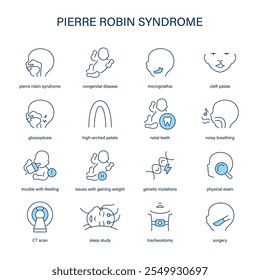 Sintomas da síndrome de Pierre Robin, diagnóstico e conjunto de ícones vetoriais de tratamento. Ícones médicos.