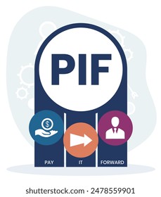 PIF - Pay It Forward acronym. business concept background. vector illustration concept with keywords and icons. lettering illustration with icons for web banner, flyer