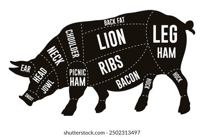 Pig cuts diagram flyer monochrome silhouette of piglet divided into parts for preparing delicious steaks or minced meat vector illustration