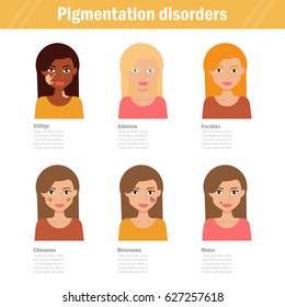 Pigmentation disorders.  Isolated art on white background. Vector. Cartoon. Flat. For websites, brochures, magazines. Medicine