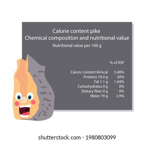 Pike. Calorie table of products. Chemical composition and nutritional value. Energy value of food. Weight loss meal plan. Blank with the image of cartoon food.