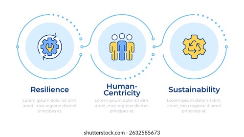 Pillars of industry 5 0 infographic 3 steps. Human centricity and resilience development. Flow chart infochart. Editable vector info graphics icons