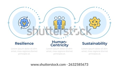 Pillars of industry 5 0 infographic 3 steps. Human centricity and resilience development. Flow chart infochart. Editable vector info graphics icons