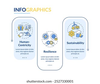 Pilares da indústria 5.0 retângulo infográfico vetor. Centralização humana e resiliência. Visualização de dados com 3 etapas. Gráfico editável de opções retangulares