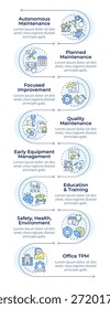 Säulen der gesamten produktiven Wartung infographische vertikale Sequenz. Mitarbeiterschulung. Visualisierungs-Infochart mit 8 Schritten. Kreise-Workflow