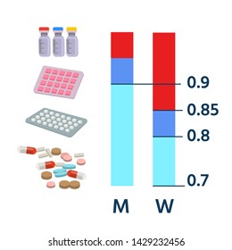 Pills And Capsules With Two Graphics And Measures. Pharmaceuticals Dosage, Drug Store Poster, Medical Concept. Vector Flat Style Cartoon Infographic Illustration.