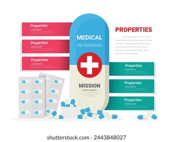 Infografía de píldoras, línea de tiempo médica plana Los servicios de medicina enfermera médico infografía de primeros auxilios web ilustración vectorial. Concepto de vida saludable. Vector EPS.