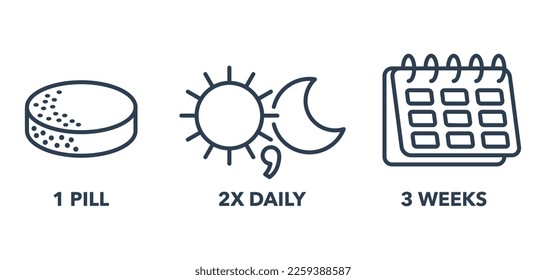 Pills Use icons set for drugs labeling - one pill, 2x daily and 3 weeks as a sample. For simplification of medicals instruction