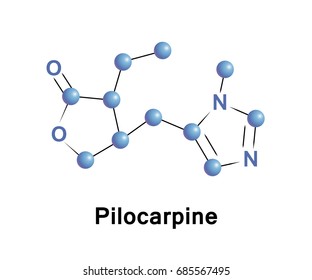 Pilocarpine is a medication used to treat increased pressure inside the eye and dry mouth