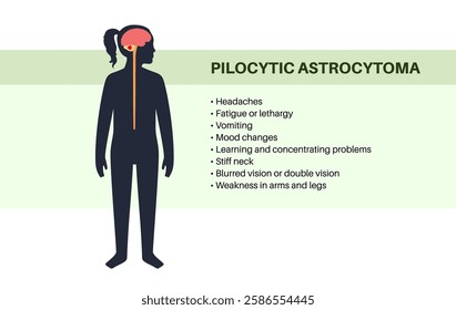 Pilocytic astrocytoma symptoms. Slow growing type of primary central nervous system tumor. Cerebellum disease. Neoplasm in the child silhouette. Problems with balance, coordination, and optic nerve