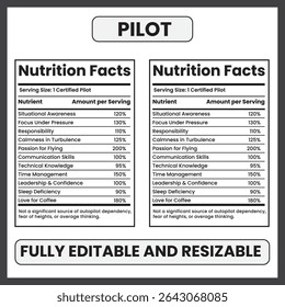 Pilot Nutrition Facts: Healthy Eating Tips for Aviation Professionals