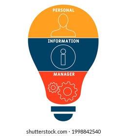 PIM - Personal Information Manager acronym. business concept background.  vector illustration concept with keywords and icons. lettering illustration with icons for web banner, flyer, landing pag