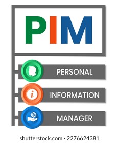 PIM - Personal Information Manager acronym. business concept background. vector illustration concept with keywords and icons. lettering illustration with icons for web banner, flyer