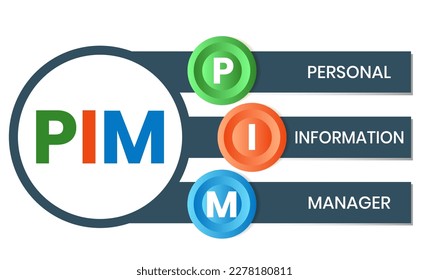 PIM - Personal Information Manager acronym. business concept background. vector illustration concept with keywords and icons. lettering illustration with icons for web banner, flyer