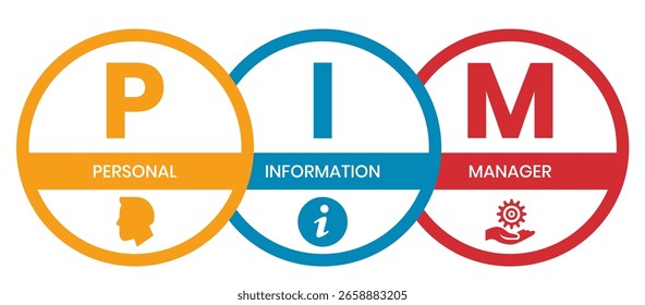PIM - Personal Information Manager acronym. business concept background. vector illustration concept with keywords and icons. lettering illustration with icons for web banner, flyer