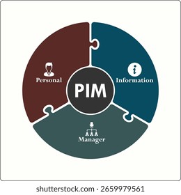 PIM - Personal Information Manager acronym. Infographic template with icons and description placeholder