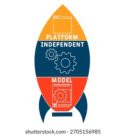 PIM - Modelo independente de plataforma acrônimo. plano de fundo do conceito de negócios. conceito de ilustração vetorial com palavras-chave e ícones. ilustração de letras com ícones para banner da Web, folheto