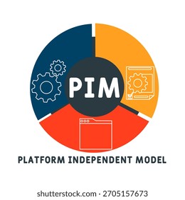 PIM - Acrónimo de modelo Independiente de plataforma. fondo de concepto de negocio. concepto de Ilustración vectorial con Palabras claves e íconos. ilustración de letras con íconos para Anuncio de Web, volante