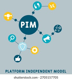 PIM - Acrónimo de modelo Independiente de plataforma. fondo de concepto de negocio. concepto de Ilustración vectorial con Palabras claves e íconos. ilustración de letras con íconos para Anuncio de Web, volante
