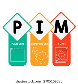 PIM - Platform Independent Model acronym. business concept background. vector illustration concept with keywords and icons. lettering illustration with icons for web banner, flyer