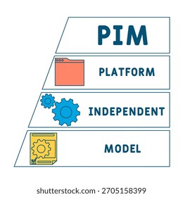 PIM - Acrónimo de modelo Independiente de plataforma. fondo de concepto de negocio. concepto de Ilustración vectorial con Palabras claves e íconos. ilustración de letras con íconos para Anuncio de Web, volante