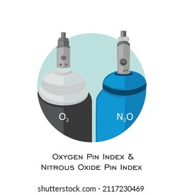 Pin index of Oxygen (black body with white collar) cylinder and pin index of Nitrous Oxide (blue body) cylinder flat design vector graphics with light sea green round and white background. Gas outlet.